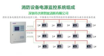 消防设备电源监控系统如何选择？乐鸟品牌产品深度解析